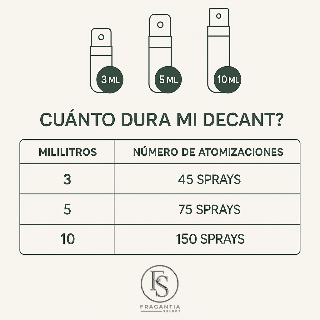 Santal 33