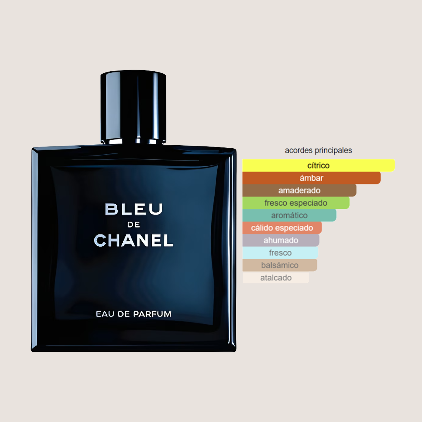 Bleu de Chanel (EDP)