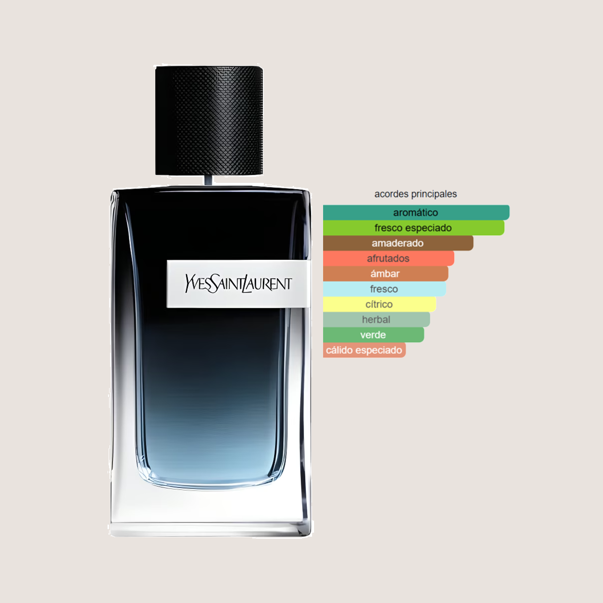 "Y" Eau de Parfum
