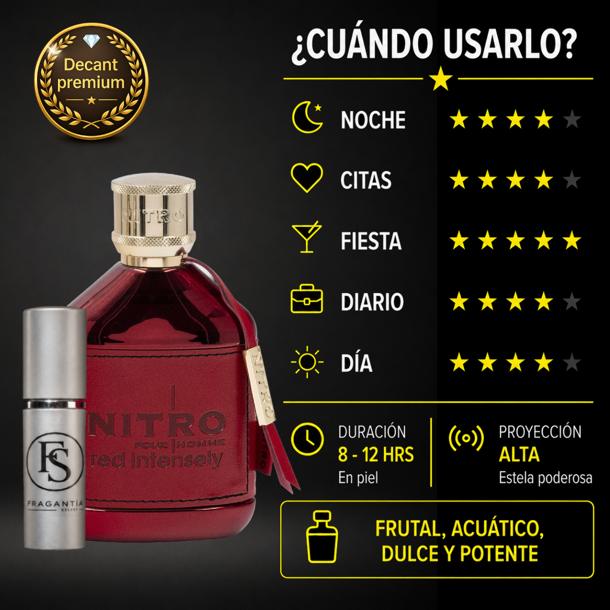 Nitro Red Intensely
